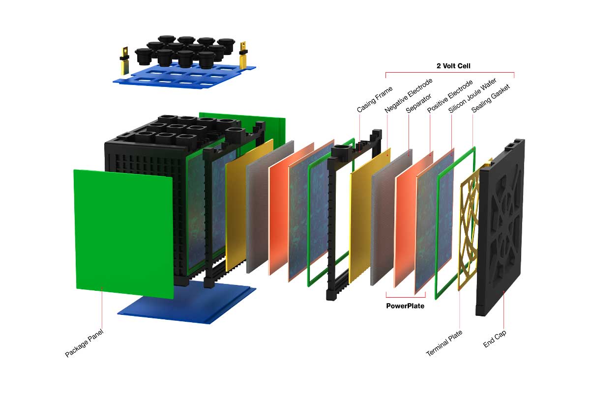 Exploded view of Gridtential's silicon-lead battery