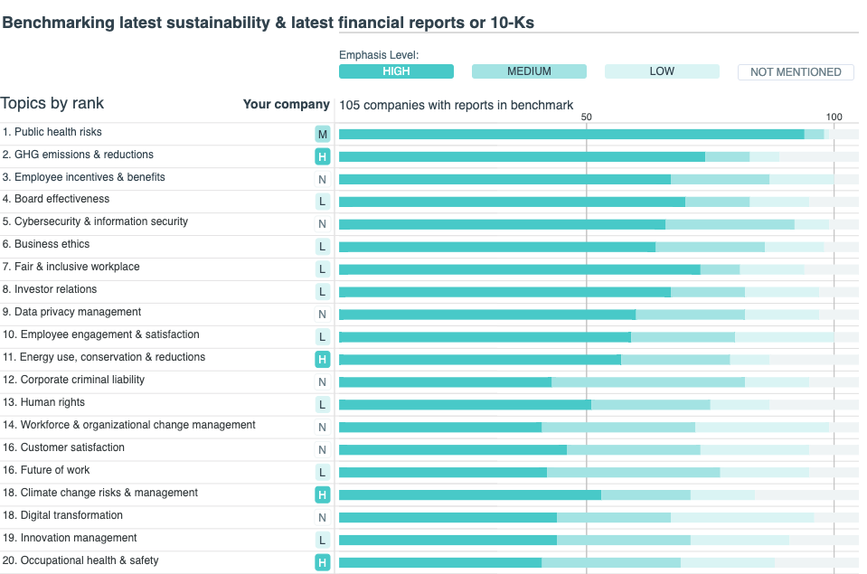 European Tech Companies: Topics Emphasized Most in Financial Reports and 10K filings