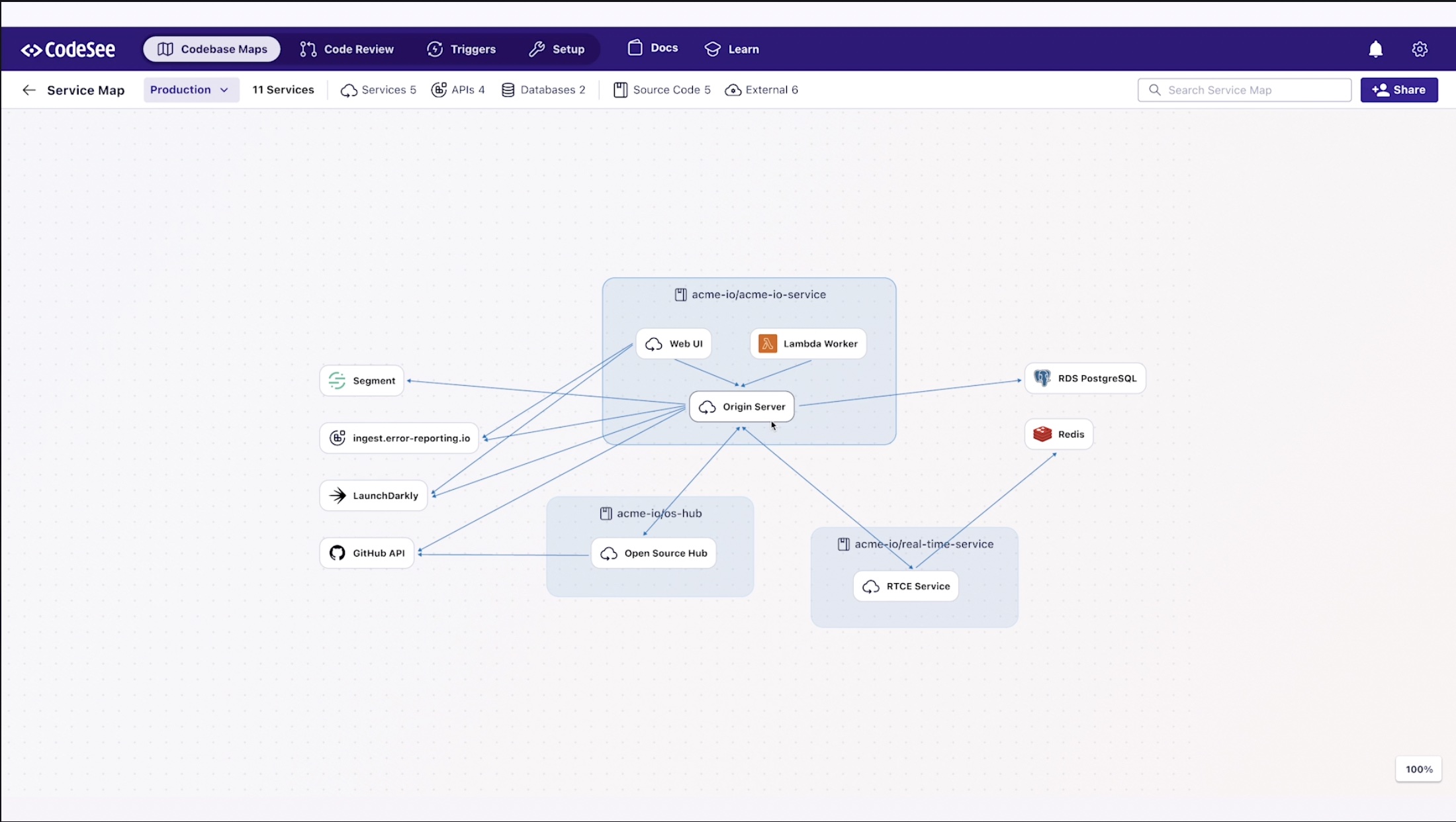 CodeSee Service map