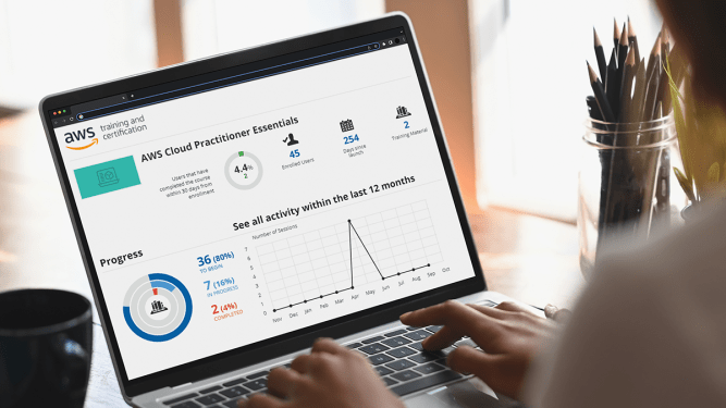 AWS Cloud practitioner essentials course