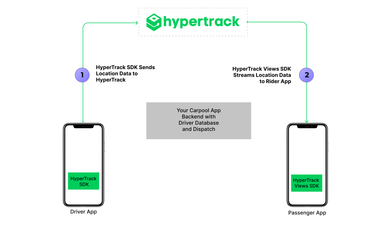 HyperTrack