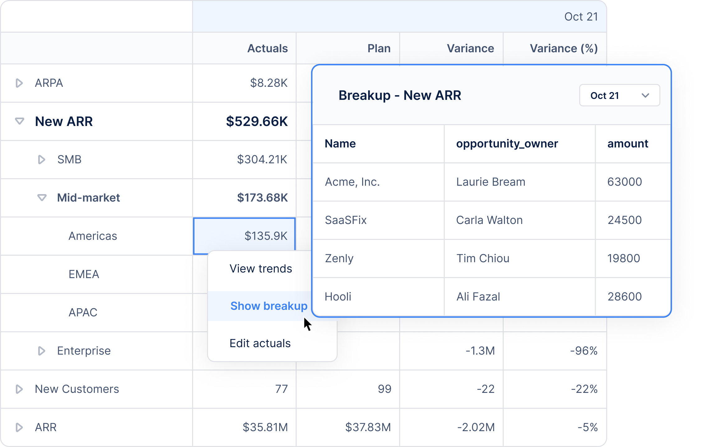 Drivetrain’s software showing revenue and customer buildup report with line items for analysis and insights