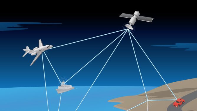 illustration of satellite network communication system with aircraft, ship, ground antenna, radar and car
