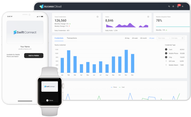 SwiftConnect