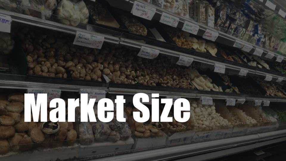 A mushroom display with the text MARKET SIZE overlaid