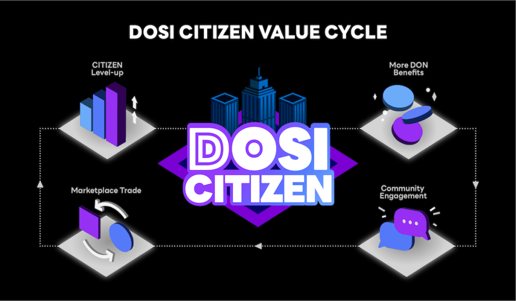LineNext's NFT platform DOSI illustrated