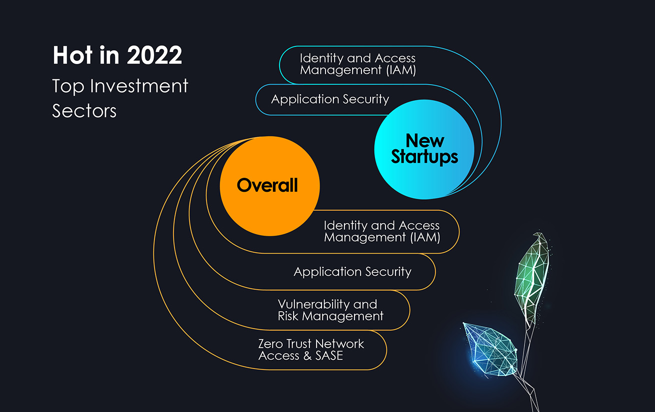 State of the Cybernation: Hot in 2022