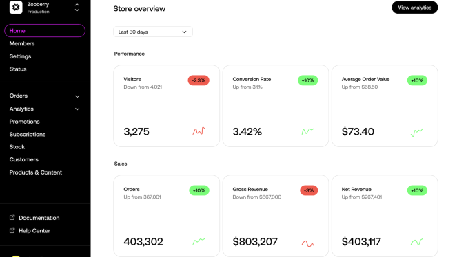 Chord predictive commerce analytics