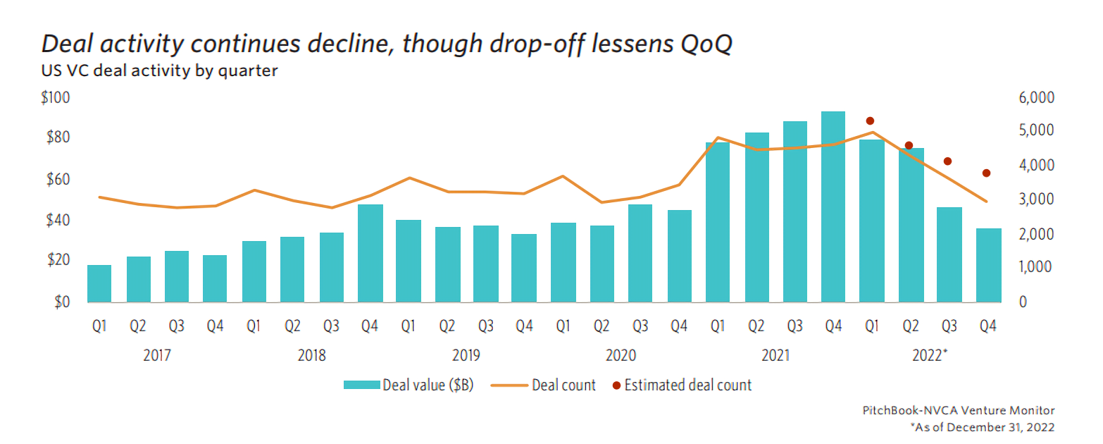 Pitchbook VC 2023