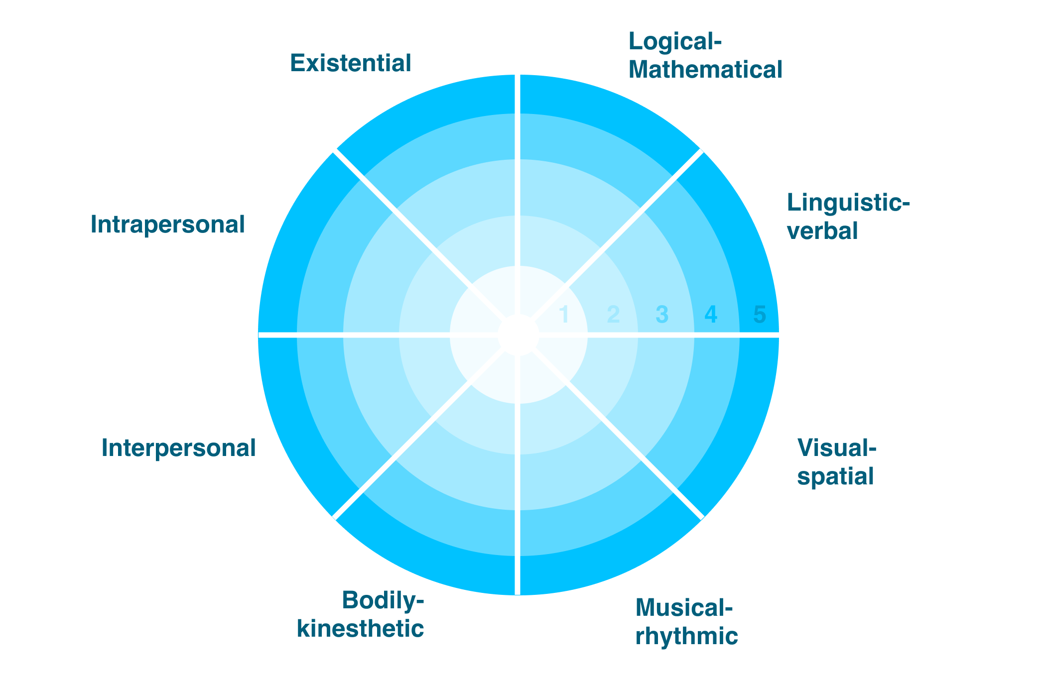 AI Classifcation Framework - General Diagram