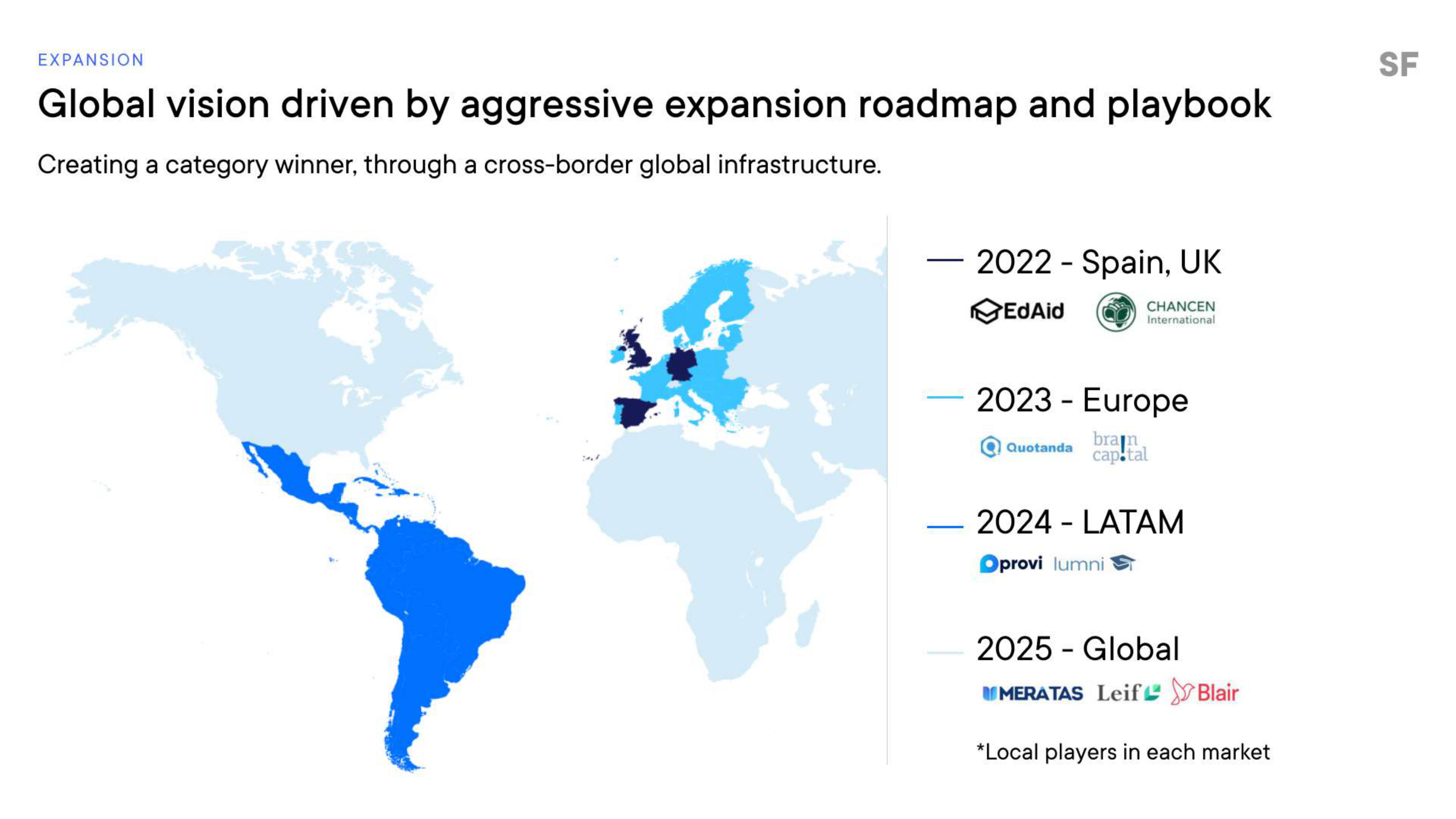 "Global vision driven by aggressive expansion roadmap and playbook"
