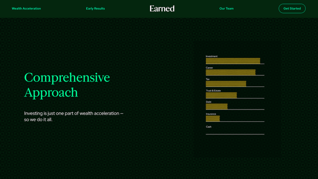 Earned physician wealth management