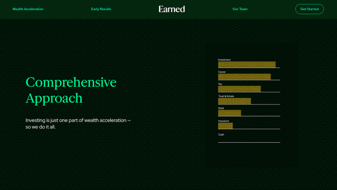 Earned physician wealth management