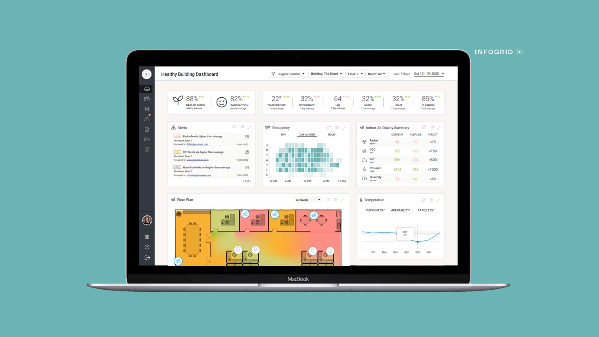 Infogrid