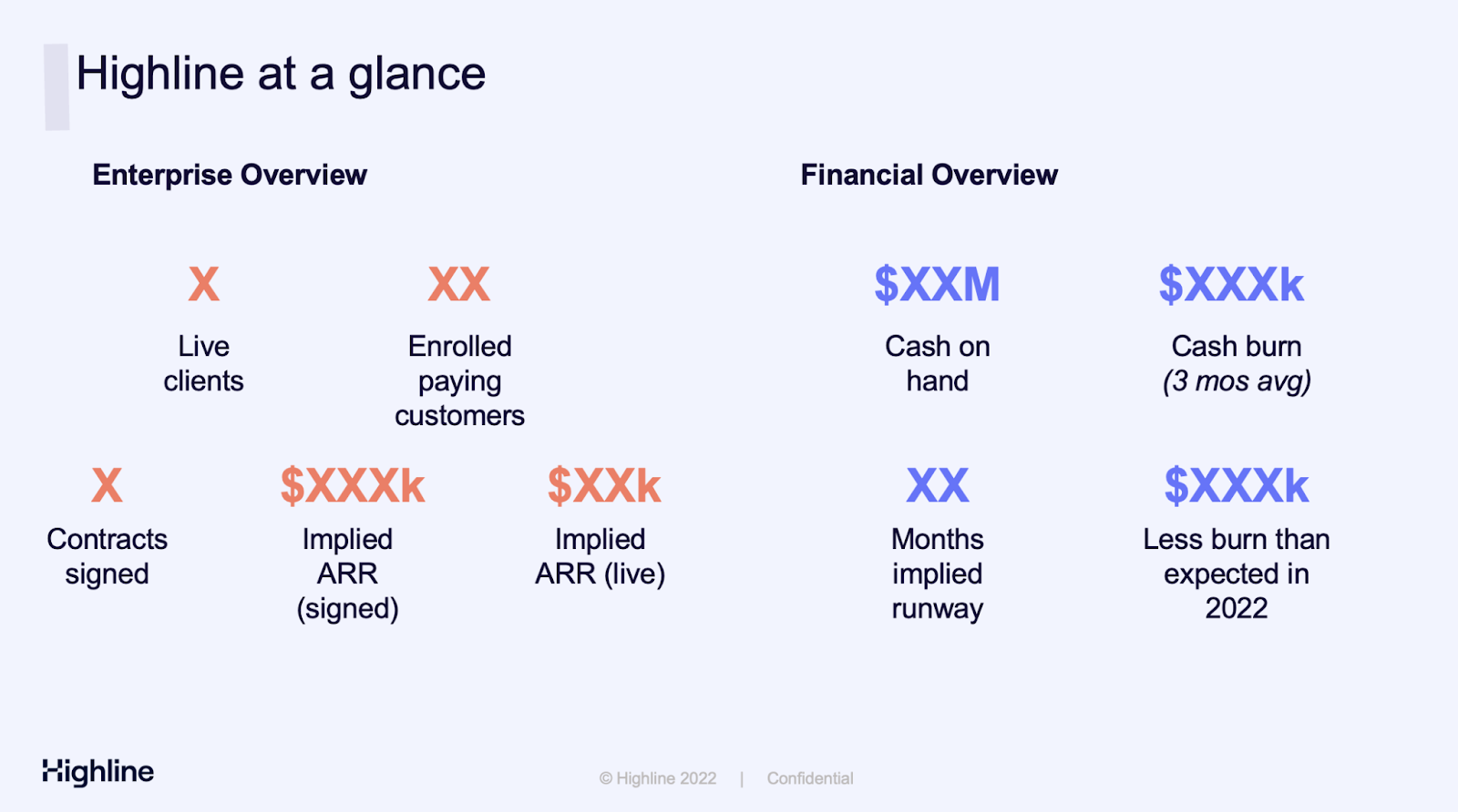 Highline at a glance