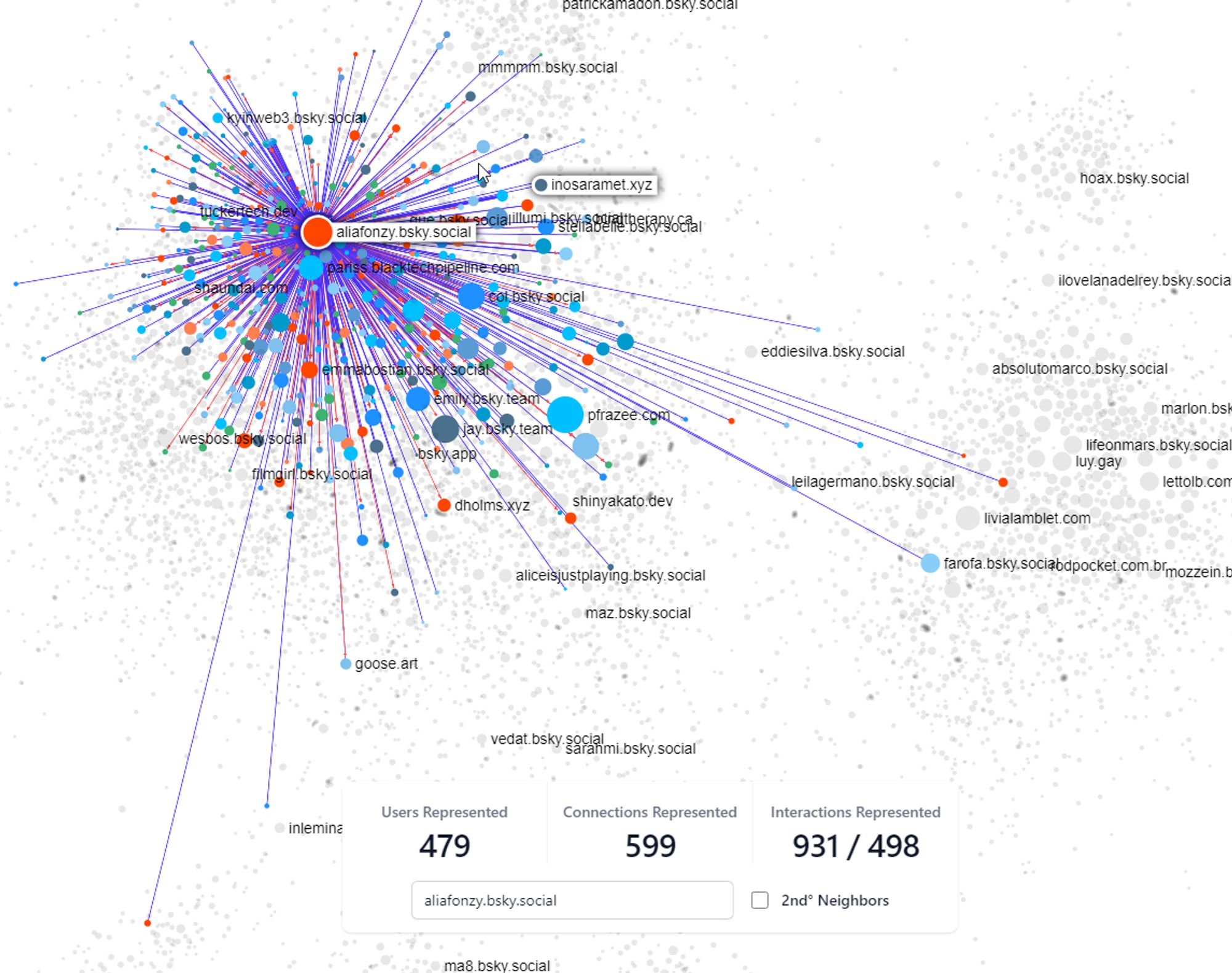 A web showing Bluesky user aliafonzy, also known as Aveta, and her connections. The screenshot was taken from a social graph site developed by Bluesky user jaz.bsky.social.