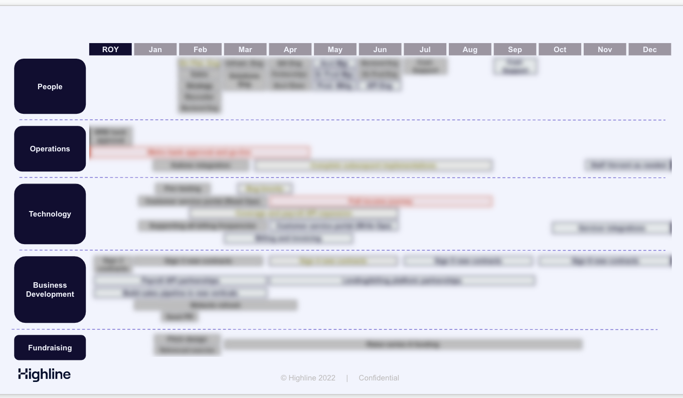 Showing Company-Building Progress & Financials