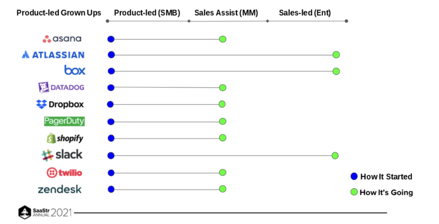 How it started vs. how it's going for several top cloud companies.