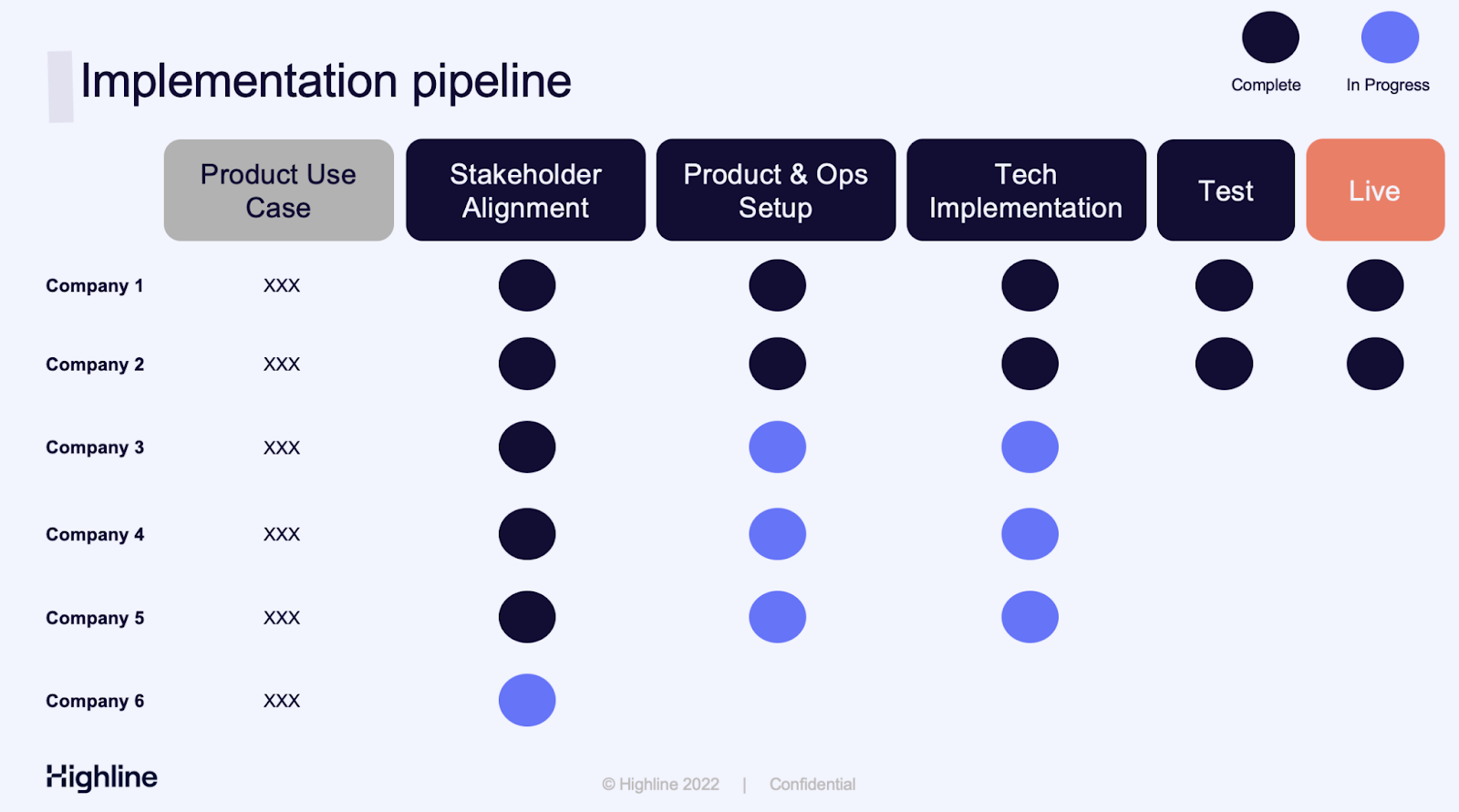 Implementation pipeline