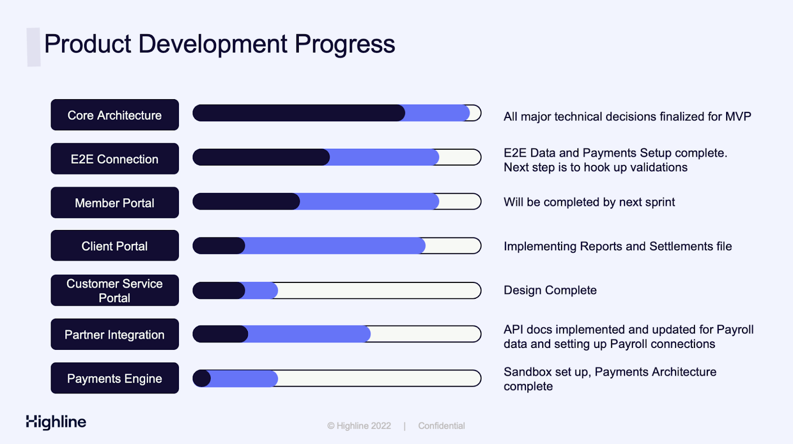 Product development process