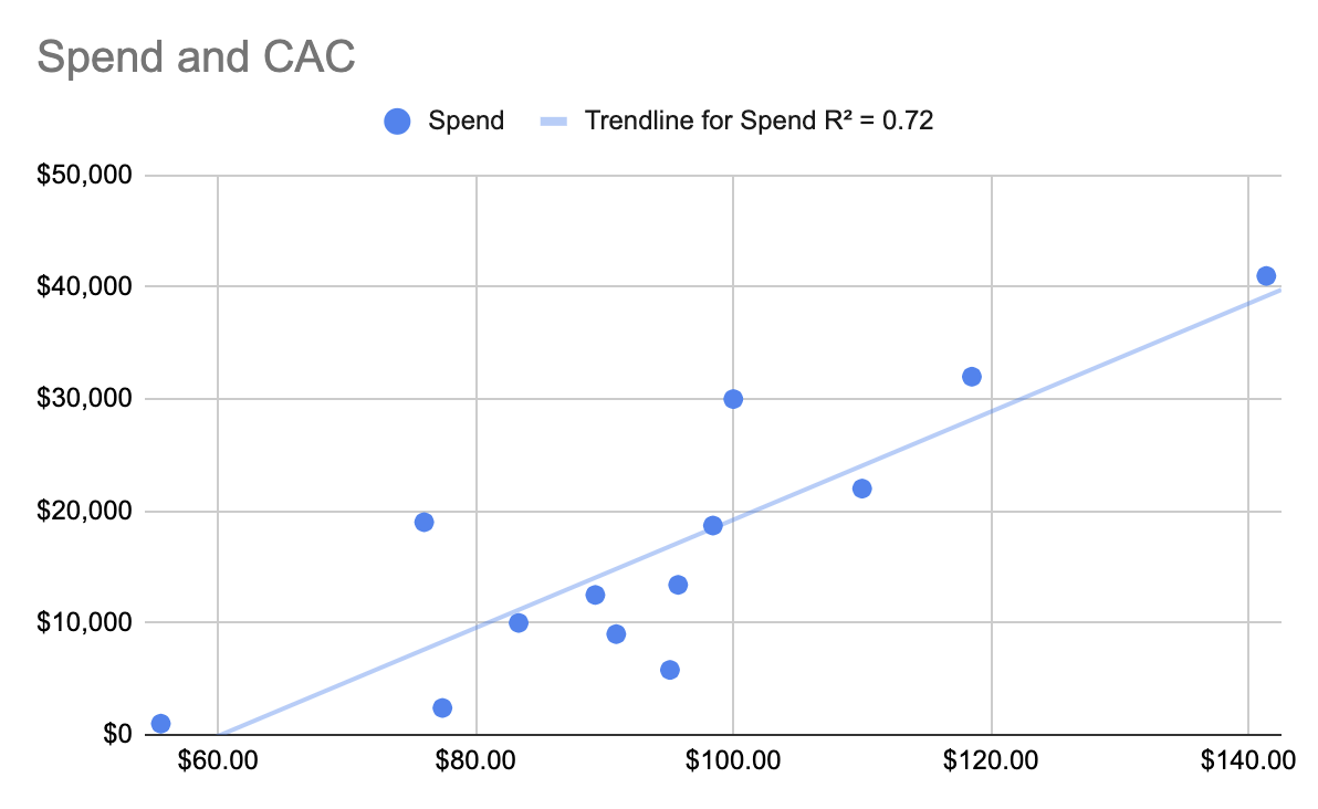 Example regression analysis
