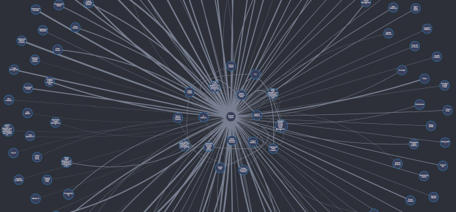 data, algorithm, venture capital, Level Ventures