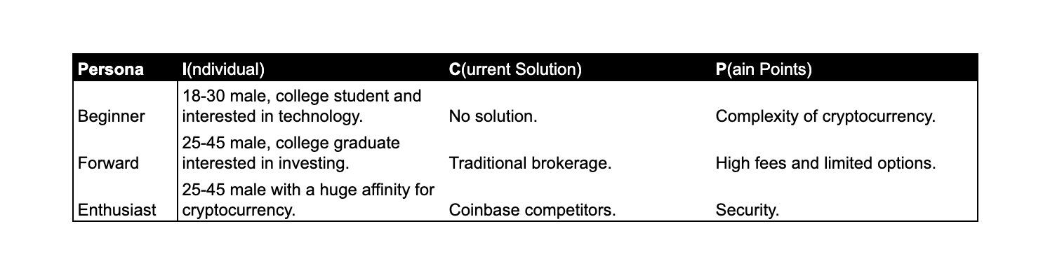 Example and simplified ICP analysis for Coinbase