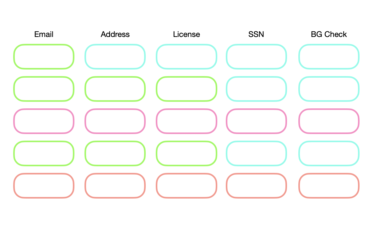 Example funnel at Postmates with five emails per drop-off point. 