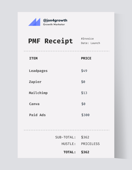 Estimated waitlist method cost.