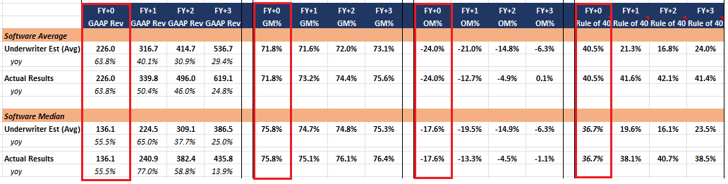 Company profiles: average vs. median