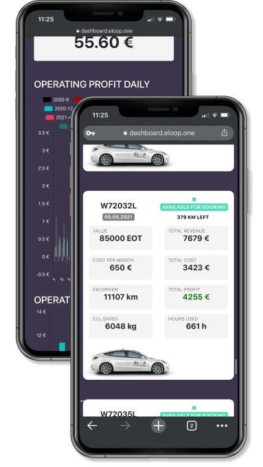 The interface of the ELOOP dashboard for token holders.