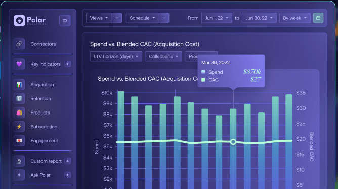 Polar Analytics, data for Shopify brands