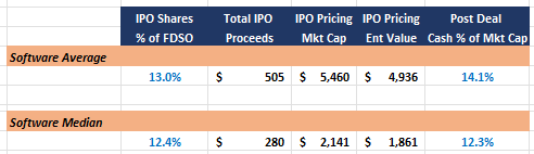 Size and scale of company and deal