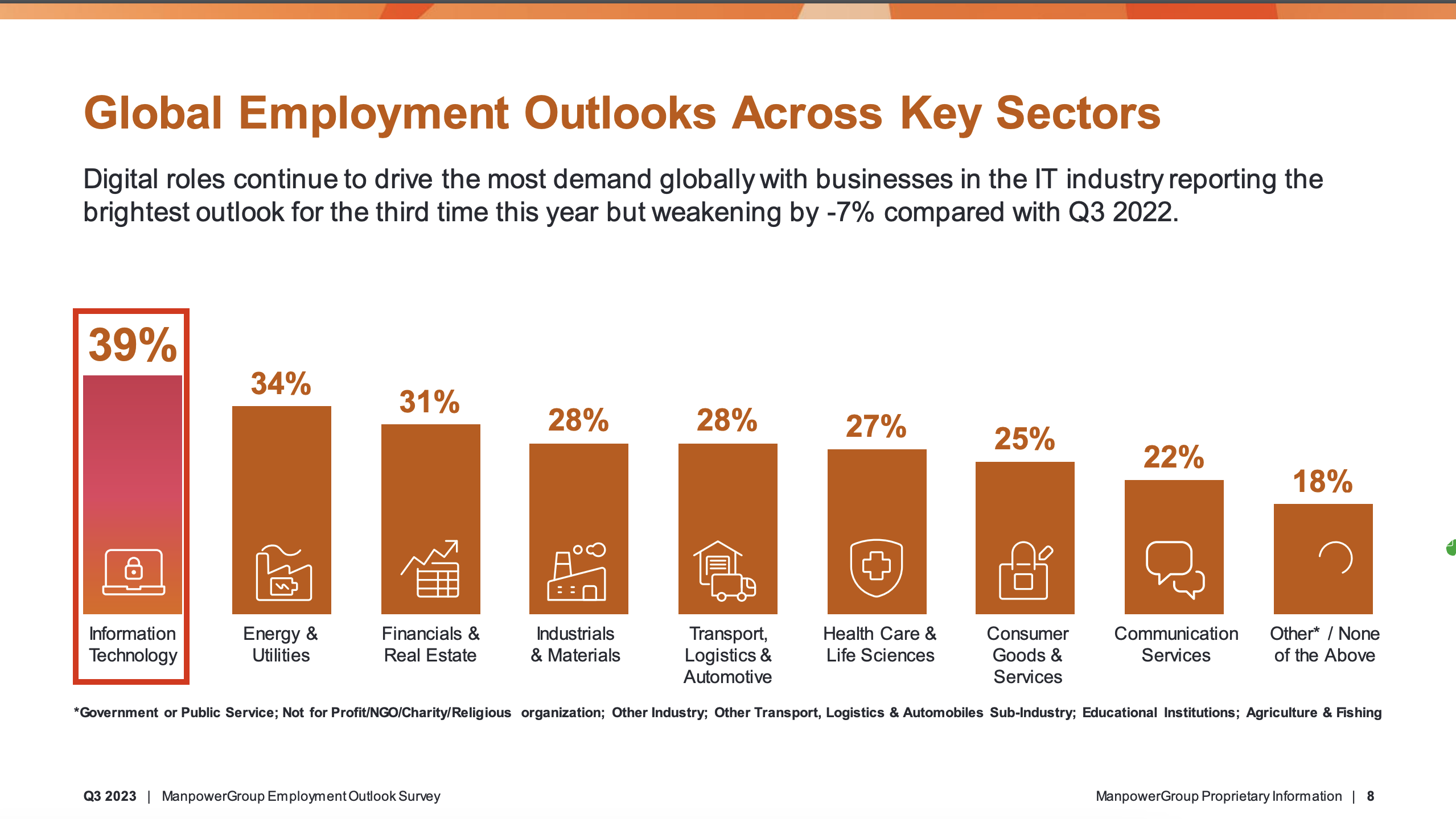 Chart from Manpower Group showing tech jobs as the fastest growing ones at 39%.