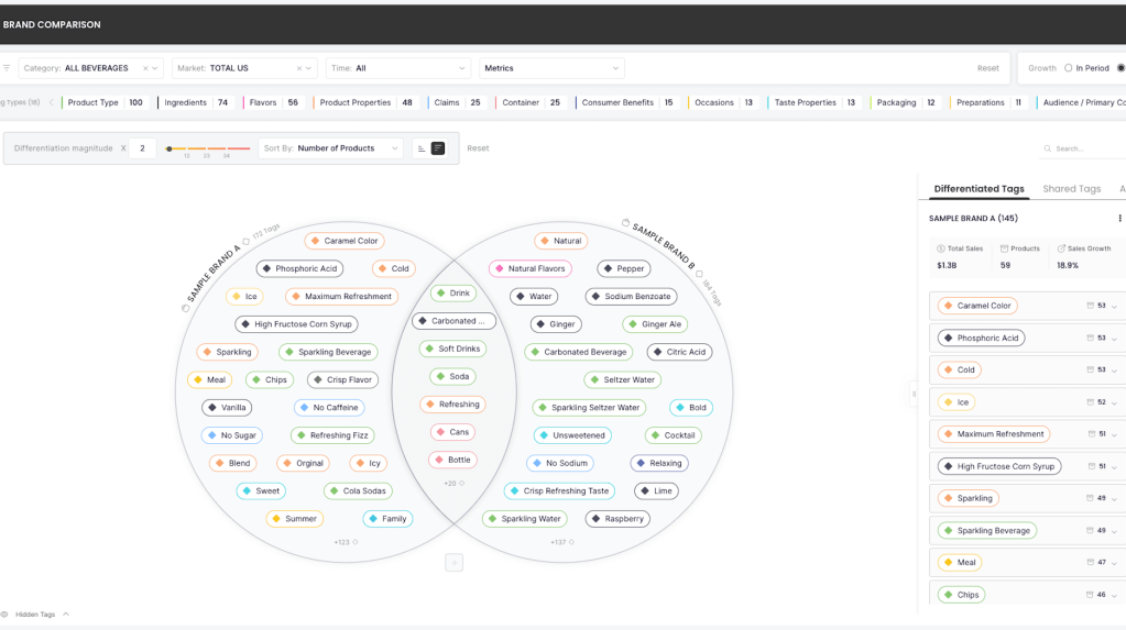 Harmonya, CPG, brands, product data