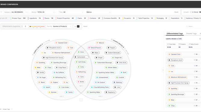 Harmonya, CPG, brands, product data