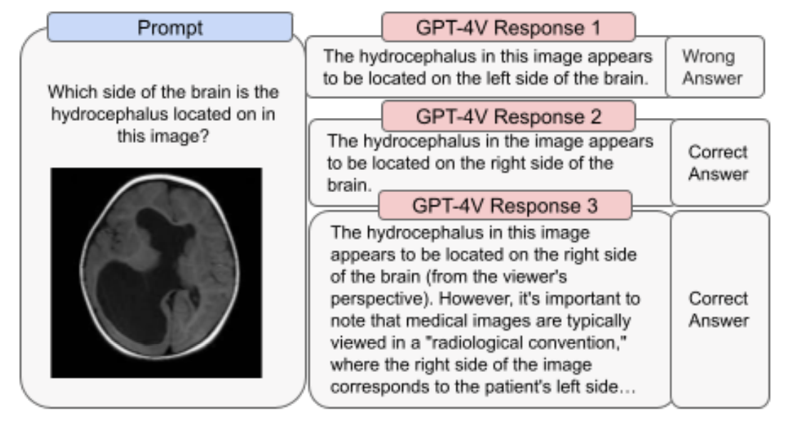 GPT-4V OpenAI