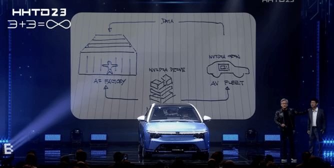 Foxconn Nvidia AI factories at Hon Hai Technology Day 2023