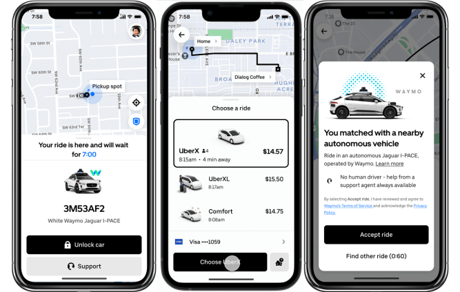 Uber's integration of Waymo