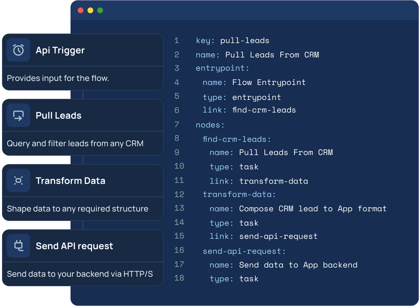 Integration.app