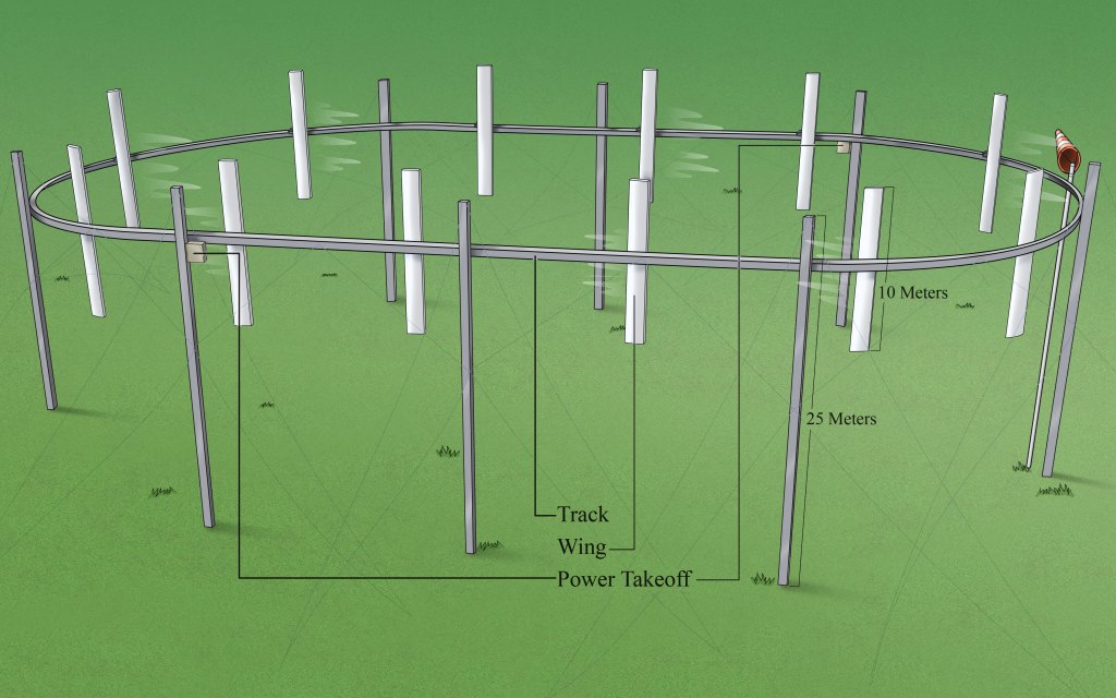 AirLoom's wind power installation illustrated