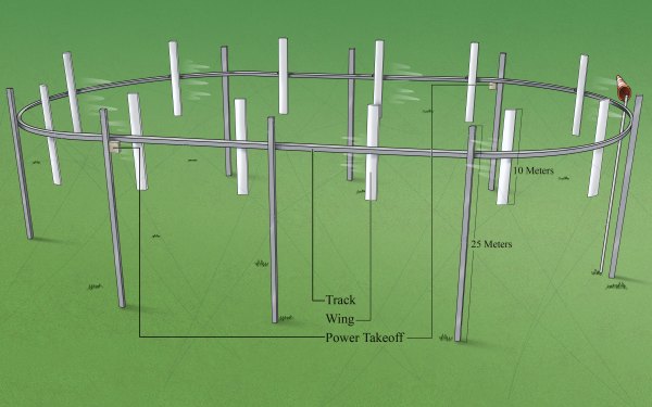 AirLoom's wind power installation illustrated