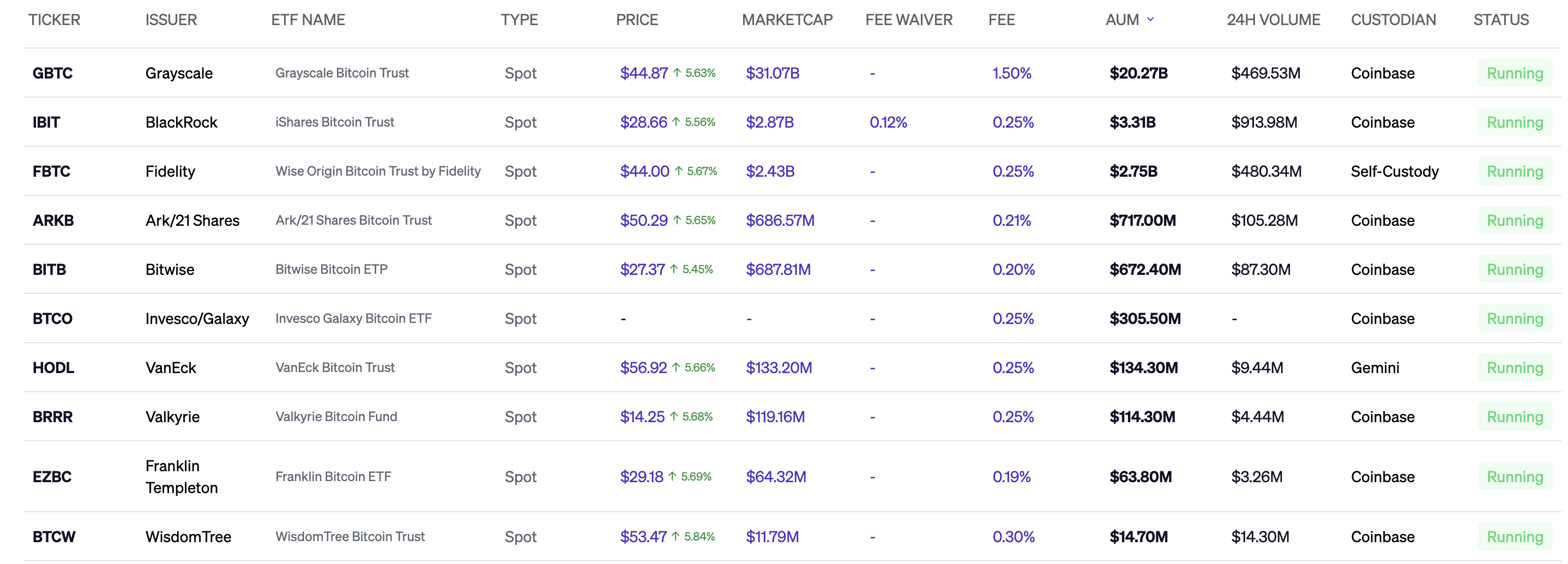 Blockworks Bitcoin Spot ETF tracker