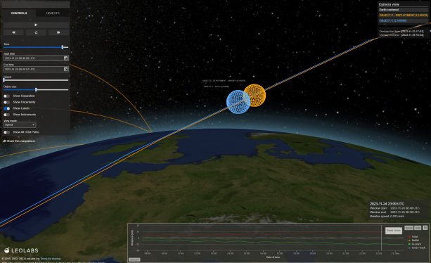 Leolabs visualization space domain awareness