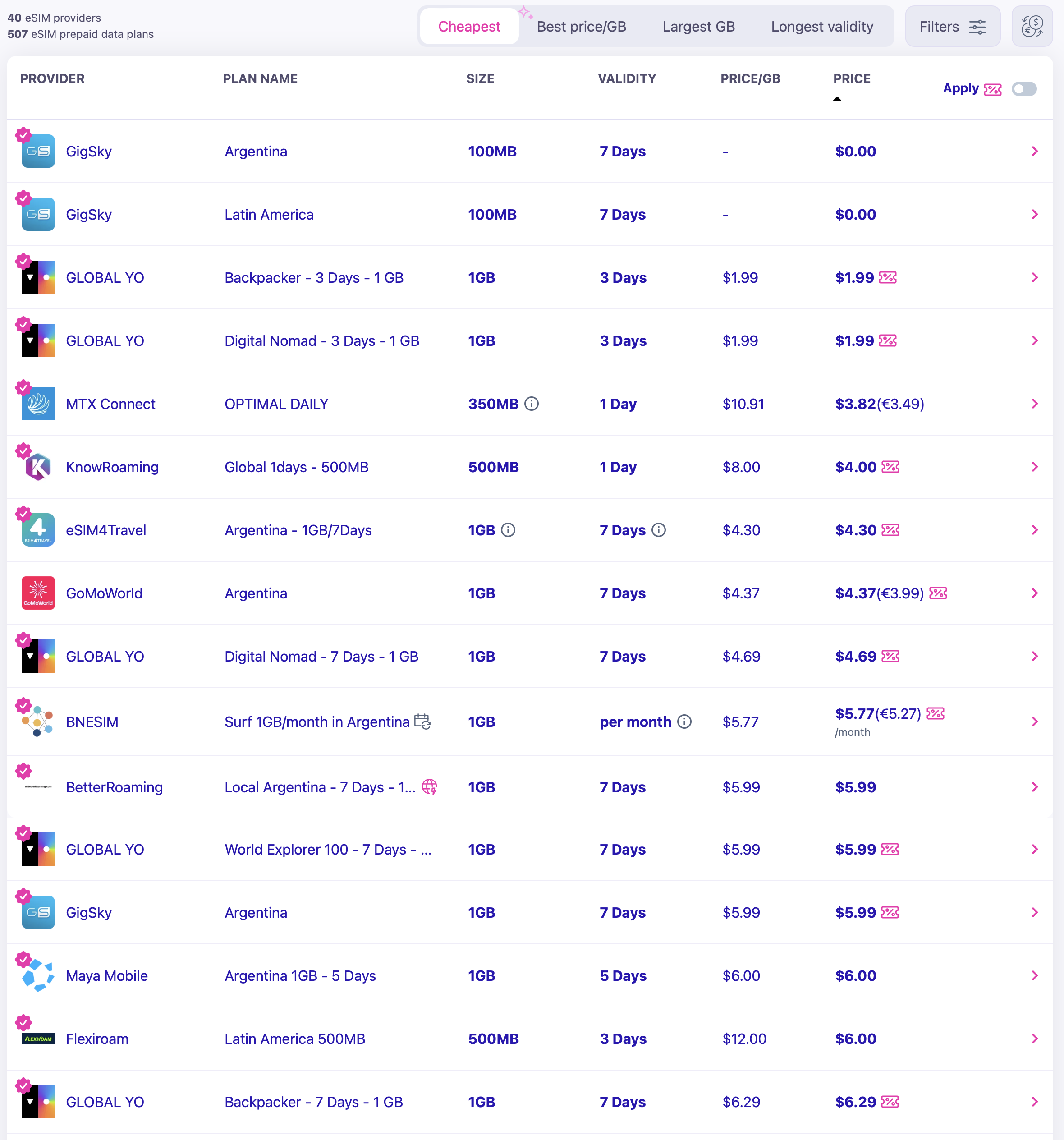 table showing eSIMDB eSIM card options