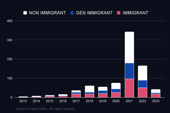 "Unicorn Founder DNA Report" by Defiance Capital