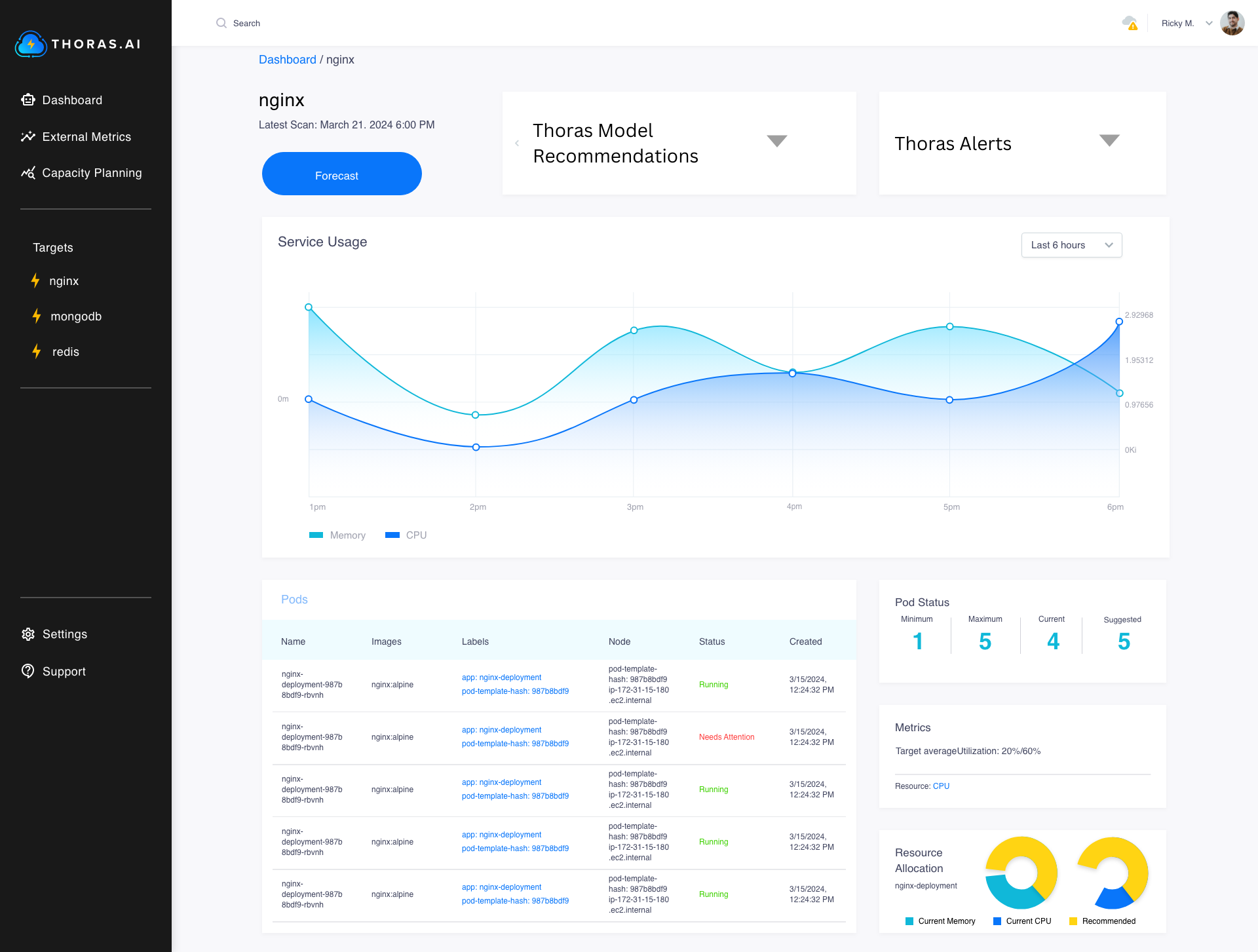 Thoras.ai Kubernetes monitoring dashboard.