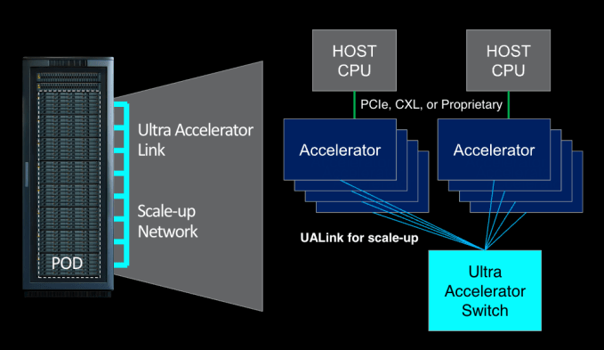UALink