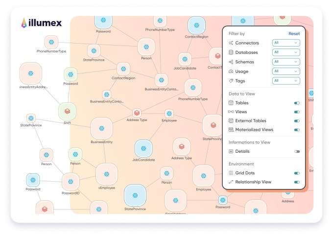 Illumex view of data with different nodes connected to one another and the ability to filter by data type.