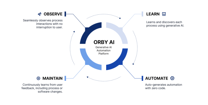 Orby